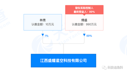 傅盛跨界布局動(dòng)漫產(chǎn)業(yè)，江西盛耀星空科技公司成立，持股99%引領(lǐng)新賽道
